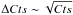 \hbox{$\Delta Cts \sim \sqrt{Cts}$}