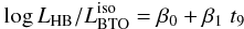 \begin{equation} \log L_{\rm HB}/L_{\rm BTO}^{\rm iso} = \beta_0 + \beta_1 \; t_9 \end{equation}