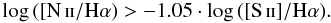 \begin{equation} \log\,([\textrm{\nii}/\textrm{\ha}) > -1.05 \cdot \log\,([\textrm{\sii}]/\textrm{\ha}) . \end{equation}