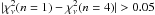 \hbox{$|\chi_\nu^2(n=1)-\chi_\nu^2(n=4)|>0.05$}