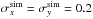 \hbox{$\sigma^{\rm sim}_x=\sigma^{\rm sim}_y = 0.2$}
