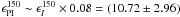 \hbox{$\epsilon_{\rm PI}^{150}\sim\epsilon_{I}^{150}\times0.08=(10.72\pm2.96)$}
