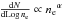 \hbox{$\fne\propto\ne^\alpha$}
