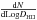 \hbox{$\frac{\d N}{\d\Log D_{\rm HII}}$}