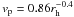 \hbox{$v_{\rm p}=0.86 r_{\rm h}^{-0.4}$}
