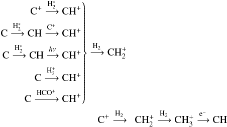 \begin{eqnarray*} \left. \begin{array}{ll} \rm C^{+} \xrightarrow{\rm H_2^{*}} &~ \rm CH^{+} \\ \rm C \xrightarrow{\rm H_2^{*}} CH \xrightarrow{\rm C^+} &~ \rm CH^{+} \\ \rm C \xrightarrow{\rm H_2^{*}} CH \xrightarrow{\it h\nu} &~ \rm CH^{+} \\ \rm C \xrightarrow{\rm H_3^+} &~ \rm CH^{+}\\ \rm C \xrightarrow{\rm HCO^+} &~ \rm CH^{+} \\ \end{array} \right\} \rm \xrightarrow{H_2} \rm CH_2^{+}\\ \rm C^{+} \xrightarrow{H_2} &~ \rm CH_2^+ \xrightarrow{H_2} CH_3^+ \xrightarrow{e^-} CH \end{eqnarray*}