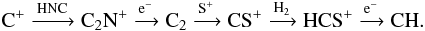 \begin{eqnarray*} \rm C^+ \xrightarrow{HNC} C_2N^+ \xrightarrow{e^-} C_2 \xrightarrow{S^+} CS^+ \xrightarrow{H_2} HCS^+ \xrightarrow{e^-} CH. \end{eqnarray*}
