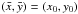 \hbox{$(\bar x, \bar y) = (x_0, y_0)$}