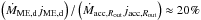 \hbox{$\left(\dot{M}_\mathrm{ME,d}j_\mathrm{ME,d}\right)/ \left(\dot{M}_{\mathrm{acc},R_\mathrm{out}} j_{\mathrm{acc},R_\mathrm{out}} \right) \approx 20\%$}