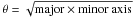 \hbox{$\theta=\sqrt{\text{major}\times\text{minor axis}}$}