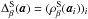 \hbox{$\Delta^\mathrm{S}_\beta(\cmba)=(\rho^\mathrm{S}_\beta(\cmba_i))_i$}