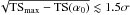 \hbox{$\sqrt{{\rm TS_{max}-TS}(\alpha_0)} \lesssim1.5\sigma$}