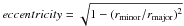 \hbox{$eccentricity = \sqrt{1-(r_{\rm minor}/r_{\rm major})^{2}}$}