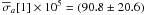 \hbox{$\overline{{\sigma}}_a[1] \times 10^{5} = (90.8\pm20.6)$}
