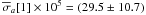 \hbox{$\overline{{\sigma}}_a[1] \times 10^{5} = (29.5\pm10.7)$}