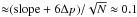 \hbox{${\approx} ({\rm slope} + 6 \Delta p)/\sqrt{N} \approx 0.1$}