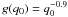 \hbox{$g(q_0) = q_0^{-0.9}$}