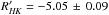 \hbox{$R'_{\it HK}=-5.05\,\pm\,0.09$}