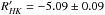 \hbox{$R'_{\it HK}=-5.09\pm0.09$}