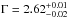 \hbox{$\Gamma=2.62 ^{+0.01} _{-0.02}$}