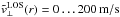\hbox{$\tilde{v}^{\rm LOS}_{\perp}(r)=0\ldots 200\,{\rm m/s}$}