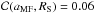 \hbox{${\cal C}(a_{\rm MF}, R_{\rm S})=0.06$}