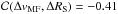 \hbox{${\cal C}(\Delta v_{\rm MF}, \Delta R_{\rm S})=-0.41$}