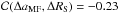 \hbox{${\cal C}(\Delta a_{\rm MF}, \Delta R_{\rm S})=-0.23$}