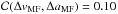 \hbox{${\cal C}(\Delta v_{\rm MF}, \Delta a_{\rm MF})=0.10$}