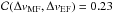 \hbox{${\cal C}(\Delta v_{\rm MF}, \Delta v_{\rm EF})=0.23$}