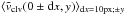 \hbox{$\langle \tilde{v}_{\rm clv}(0\pm {\rm d}x, y)\rangle_{{\rm d}x=10{\rm px}; \pm y}$}