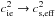 \hbox{$\csi^2 \to c^2_{\rm s,eff}$}