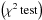 \hbox{$\left(\chi^2 \, {\rm test}\right)$}