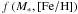 \hbox{$f\left(M_{\ast},{\rm [Fe/H]}\right)$}