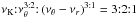 \hbox{$\nu_{\mathrm{K}}{:}\nu_{\theta}^{3{:}2}{:}\left(\nu_{\theta}-\nu_{r}\right)^{3{:}1} = 3{:}2{:}1$}