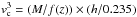\hbox{${v^3_{\rm c}} =(M / f(z) ) \times (h/0.235)$}