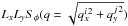 \hbox{$L_x L_y S_\phi(q=\sqrt{q_x^{i\,2}+q_y^{j\,2}})$}