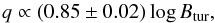 \begin{equation} q \propto (0.85 \pm 0.02)\,{\rm log}\,{B}_{\rm tur}, \end{equation}