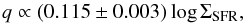 \begin{equation} q \propto (0.115 \pm 0.003)\,{\rm log} \,\Sigma_{\rm SFR}, \end{equation}