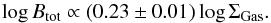 \begin{equation} {\rm log}\,{B}_{\rm tot} \propto ( 0.23\pm 0.01)\,{\rm log} \, \Sigma_{\rm Gas}. \end{equation}