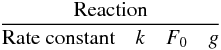 \appendix \setcounter{section}{3} \begin{eqnarray*} \frac{\text{Reaction}}{\text{Rate constant}\quad k \quad F_0\quad g} \end{eqnarray*}