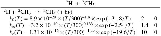 \appendix \setcounter{section}{3} \begin{eqnarray*} \frac{\rm ^2H~+~^2CH_3}{\begin{array}{lll} {\rm ^2H +~^2CH_3~\rightarrow ~^1CH_4~(+~h\nu)} &&\\ \quad k_0(T) = 8.9 \times 10^{-29} \times (T/300)^{-1.8} \times \exp{(-31.8/T)} & 2 &0 \\ \quad k_{\infty}(T) = 3.2 \times 10^{-10} \times (T/300)^{0.133} \times \exp{(-2.54/T)} & 1.4 & 0 \\ \quad k_r(T) = 1.31 \times 10^{-16} \times (T/300)^{-1.29} \times \exp{(-19.6/T)} & 10 & 0\end{array} } \end{eqnarray*}