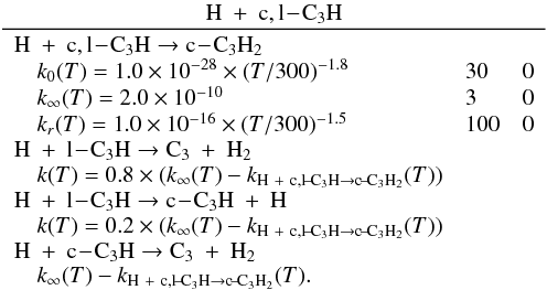 \appendix \setcounter{section}{3} \begin{eqnarray*} \frac{\rm H~+~c,l\!-\!C_3H}{ \begin{array}{lll} \rm H~+~c,l\!-\!C_3H \rightarrow c\!-\!C_3H_2&& \\ \quad k_0(T) = 1.0 \times 10^{-28} \times (T/300)^{-1.8} & 30 & 0 \\ \quad k_{\infty}(T) = 2.0 \times 10^{-10} & 3 & 0 \\ \quad k_r(T) = 1.0 \times 10^{-16} \times (T/300)^{-1.5} & 100 & 0 \\ \rm H~+~l\!-\!C_3H \rightarrow C_3~+~H_2&&\\ \quad k(T) = 0.8 \times (k_{\infty}(T) - k_{\rm H~+~c,l\!-\!C_3H \rightarrow c\!-\!C_3H_2}(T)) & & \\ \rm H~+~l\!-\!C_3H \rightarrow c\!-\!C_3H~+~H &&\\ \quad k(T) = 0.2 \times (k_{\infty}(T) - k_{\rm H~+~c,l\!-\!C_3H \rightarrow c\!-\!C_3H_2}(T)) & & \\ \rm H~+~c\!-\!C_3H \rightarrow C_3~+~H_2 &&\\ \quad k_{\infty}(T) - k_{\rm H~+~c,l\!-\!C_3H \rightarrow c\!-\!C_3H_2}(T). & & \end{array}} \end{eqnarray*}