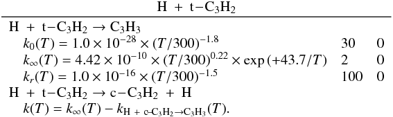 \appendix \setcounter{section}{3} \begin{eqnarray*} \frac{\rm H~+~t\!-\!C_3H_2}{\begin{array}{lll} \rm H~+~t\!-\!C_3H_2 \rightarrow C_3H_3 &&\\ \quad k_0(T) = 1.0 \times 10^{-28} \times (T/300)^{-1.8} & 30 & 0 \\ \quad k_{\infty}(T) = 4.42 \times 10^{-10} \times (T/300)^{0.22} \times \exp{(+43.7/T)} & 2 & 0 \\ \quad k_r(T) = 1.0 \times 10^{-16} \times (T/300)^{-1.5} & 100 & 0 \\ \rm H~+~t\!-\!C_3H_2 \rightarrow c\!-\!C_3H_2~+~H&&\\ \quad k(T) = k_{\infty}(T) - k_{\rm {H}~+~c\!-\!C_3H_2\rightarrow {\rm C_3H_3}}(T). & & \end{array}} \end{eqnarray*}