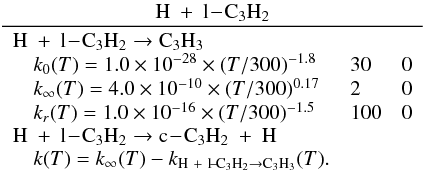 \appendix \setcounter{section}{3} \begin{eqnarray*} \frac{\rm H~+~l\!-\!C_3H_2}{\begin{array}{lll} \rm H~+~l\!-\!C_3H_2 \rightarrow C_3H_3 &&\\ \quad k_0(T) = 1.0 \times 10^{-28} \times (T/300)^{-1.8} & 30 & 0 \\ \quad k_{\infty}(T) = 4.0 \times 10^{-10} \times (T/300)^{0.17} & 2 & 0 \\ \quad k_r(T) = 1.0 \times 10^{-16} \times (T/300)^{-1.5} & 100 & 0 \\ \rm H~+~l\!-\!C_3H_2 \rightarrow c\!-\!C_3H_2~+~H && \\ \quad k(T) = k_{\infty}(T) - k_{\rm {H}~+~l\!-\!C_3H_2 \rightarrow {\rm C_3H_3}}(T). & & \end{array}} \end{eqnarray*}