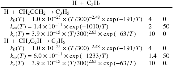 \appendix \setcounter{section}{3} \begin{eqnarray*} \frac{\rm H~+~C_3H_4}{\begin{array}{lll} \rm H~+~CH_2CCH_2 \rightarrow C_3H_5 &&\\ \quad k_0(T) = 1.0 \times 10^{-25} \times (T/300)^{-2.48} \times \exp{(-191/T)} & 4 & 0 \\ \quad k_{\infty}(T) = 1.4 \times 10^{-11} \times \exp{(-1010/T)} & 2 & 50 \\ \quad k_r(T) = 3.9 \times 10^{-15} \times (T/300)^{2.63} \times \exp{(-63/T)} & 10 & 0 \\ \rm H~+~CH_3C_2H \rightarrow C_3H_5 &&\\ \quad k_0(T) = 1.0 \times 10^{-25} \times (T/300)^{-2.48} \times \exp{(-191/T)} & 4 & 0 \\ \quad k_{\infty}(T) = 6.0 \times 10^{-11} \times \exp{(-1233/T)} & 1.4 & 50 \\ \quad k_r(T) = 3.9 \times 10^{-15} \times (T/300)^{2.63} \times \exp{(-63/T)} & 10 & 0. \end{array}} \end{eqnarray*}
