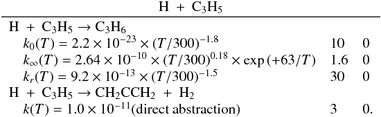 \appendix \setcounter{section}{3} \begin{eqnarray*} \frac{\rm H~+~C_3H_5}{\begin{array}{lll} \rm H~+~C_3H_5 \rightarrow C_3H_6 &&\\ \quad k_0(T) = 2.2 \times 10^{-23} \times (T/300)^{-1.8} & 10 & 0 \\ \quad k_{\infty}(T) = 2.64 \times 10^{-10} \times (T/300)^{0.18} \times \exp{(+63/T)} & 1.6 & 0 \\ \quad k_r(T) = 9.2 \times 10^{-13} \times (T/300)^{-1.5} & 30 & 0 \\ \rm H~+~C_3H_5 \rightarrow CH_2CCH_2~+~H_2 &&\\ \quad k(T) = 1.0 \times 10^{-11} {\rm (direct\ abstraction)} & 3 & 0. \end{array}} \end{eqnarray*}