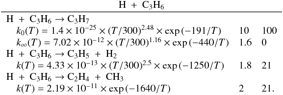 \appendix \setcounter{section}{3} \begin{eqnarray*} \frac{\rm H~+~C_3H_6}{\begin{array}{lll} \rm H~+~C_3H_6 \rightarrow C_3H_7 &&\\ \quad k_0(T) = 1.4 \times 10^{-25} \times (T/300)^{2.48} \times \exp{(-191/T)} & 10 & 100 \\ \quad k_{\infty}(T) = 7.02 \times 10^{-12} \times (T/300)^{1.16} \times \exp{(-440/T)} & 1.6 & 0 \\ \rm H~+~C_3H_6 \rightarrow C_3H_5~+~H_2 &&\\ \quad k(T) = 4.33 \times 10^{-13} \times (T/300)^{2.5} \times \exp{(-1250/T)} & 1.8 & 21 \\ \rm H~+~C_3H_6 \rightarrow C_2H_4~+~CH_3 &&\\ \quad k(T) = 2.19 \times 10^{-11} \times \exp{(-1640/T)} & 2 & 21. \end{array}} \end{eqnarray*}