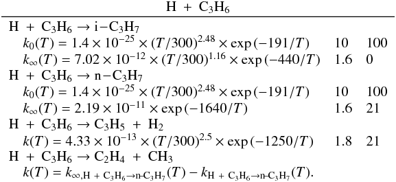 \appendix \setcounter{section}{3} \begin{eqnarray*} \frac{\rm H~+~C_3H_6}{\begin{array}{lll} \rm H~+~C_3H_6 \rightarrow i\!-\!C_3H_7 && \\ \quad k_0(T) = 1.4 \times 10^{-25} \times (T/300)^{2.48} \times \exp{(-191/T)} & 10 & 100 \\ \quad k_{\infty}(T) = 7.02 \times 10^{-12} \times (T/300)^{1.16} \times \exp{(-440/T)} & 1.6 & 0 \\ \rm H~+~C_3H_6 \rightarrow n\!-\!C_3H_7 \\ \quad k_0(T) = 1.4 \times 10^{-25} \times (T/300)^{2.48} \times \exp{(-191/T)} & 10 & 100 \\ \quad k_{\infty}(T) = 2.19 \times 10^{-11} \times \exp{(-1640/T)} & 1.6 & 21 \\ \rm H~+~C_3H_6 \rightarrow C_3H_5~+~H_2 \\ \quad k(T) = 4.33 \times 10^{-13} \times (T/300)^{2.5} \times \exp{(-1250/T)} & 1.8 & 21 \\ \rm H~+~C_3H_6 \rightarrow C_2H_4~+~CH_3 \\ \quad k(T) = k_{\infty, {\rm H~+~C_3H_6 \rightarrow n\!-\!C_3H_7}}(T) - k_{\rm H~+~C_3H_6 \rightarrow n\!-\!C_3H_7}(T).&& \end{array}} \end{eqnarray*}