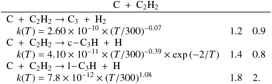 \appendix \setcounter{section}{3} \begin{eqnarray*} \frac{\rm C~+~C_2H_2}{\begin{array}{lll} \rm C~+~C_2H_2 \rightarrow C_3~+~H_2 &&\\ \quad k(T) = 2.60 \times 10^{-10} \times (T/300)^{-0.07} & 1.2 & 0.9 \\ \rm C~+~C_2H_2 \rightarrow c\!-\!C_3H~+~H &&\\ \quad k(T) = 4.10 \times 10^{-11} \times (T/300)^{-0.39} \times \exp{(-2/T)} & 1.4 & 0.8 \\ \rm C~+~C_2H_2 \rightarrow l\!-\!C_3H~+~H &&\\ \quad k(T) = 7.8 \times 10^{-12} \times (T/300)^{1.08} & 1.8 & 2. \end{array}} \end{eqnarray*}